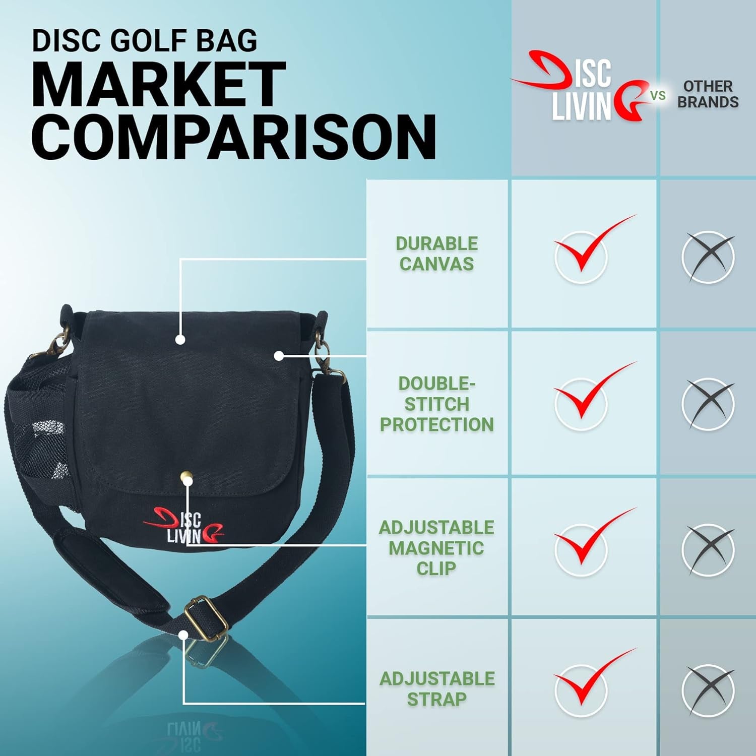 Disc Golf Bag | Frisbee Golf Bag | Easy to Carry | Lightweight Fits up to 10 Discs | 16 Oz Waxed Canvas Sturdy Design | Belt Loop | Double Button Design | Bottle Holder